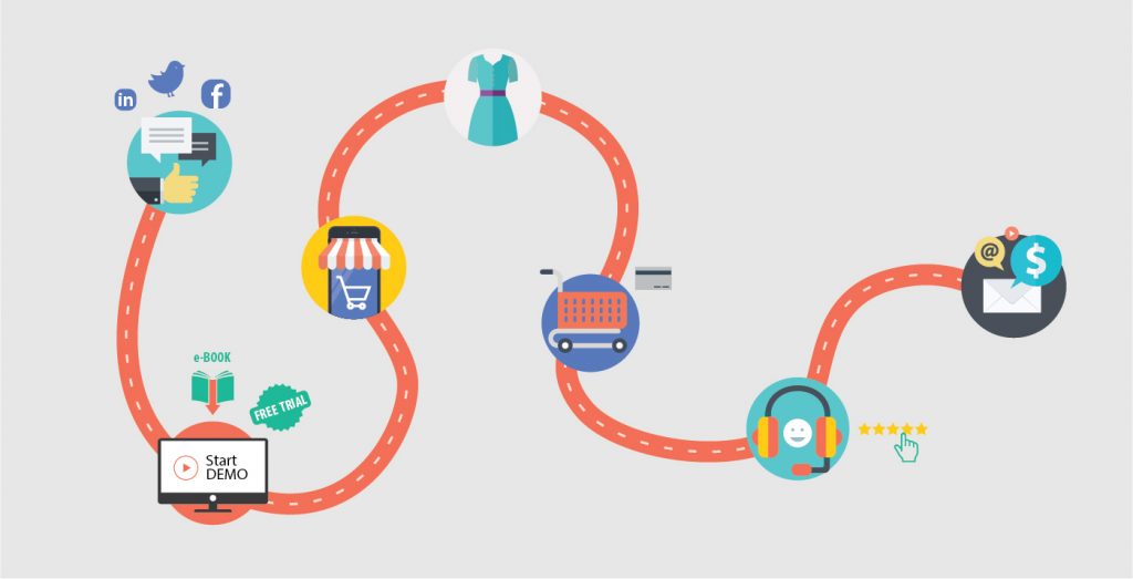 Customer Journey Map – Bản đồ hành trình trải nghiệm của khách hàng